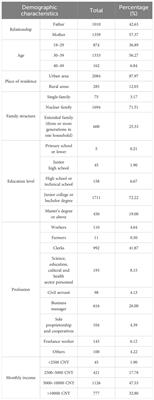 Knowledge, attitude, and practice of Chinese parents with infants (aged 0–3 years) toward immunity, gut microbiota and biotics: a comprehensive study